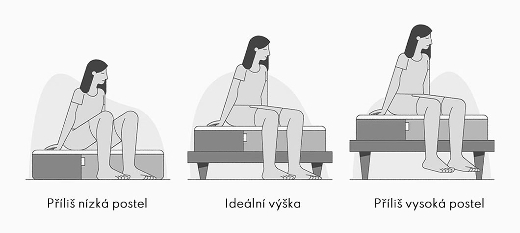 Výšku postele volte podle výšky postavy