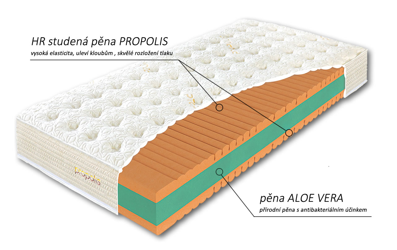 Složení matrace Propolis Touch
