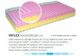 Matrace INFLEX