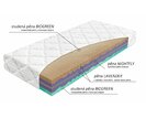 Složení tvrdší zdravotní matrace Biogreen XXL