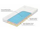 matrac Atlas Visco - zložení matrac Atlas Visco - zložení