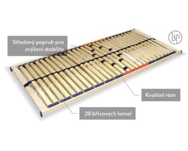 Složení roštu Fyzio relax