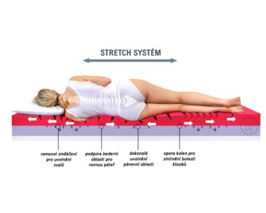 Fyzio Systém - matrace Gravity Hard, 25cm