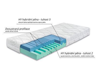 Ahornflex systém - matrac Junona Ahornflex systém - matrac Junona