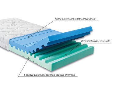 Matrace Junona - složení Matrace Junona - složení