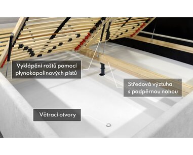 Úložný prostor čalouněné postele Alesia