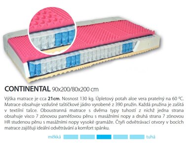 Středně tvrdá zdravotní matrace Andora - test a recenze Středně tvrdá zdravotní matrace Andora - test a recenze