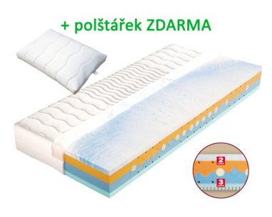 Měkká zdravotní matrace BEÁTA, 24cm, 120kg, AKCE - polštář ZDARMA Měkká zdravotní matrace BEÁTA, 24cm, 120kg, AKCE - polštář ZDARMA
