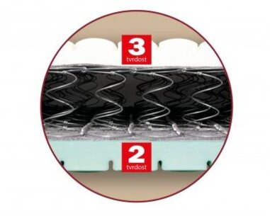 matrace PETRA - detail matrace PETRA - detail