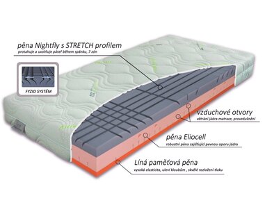 Ortopedická matrace BIOSTRETCH, 25cm, 140x200cm, 150kg