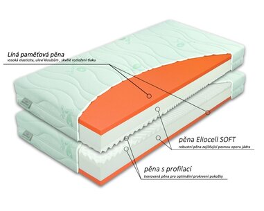 Zdravotní matrace BROOKLYN Soft 1+1 Zdarma, líná pěna Zdravotní matrace BROOKLYN Soft 1+1 Zdarma, líná pěna