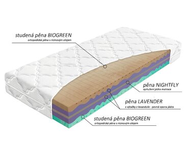 Složení tvrdší zdravotní matrace Biogreen XXL