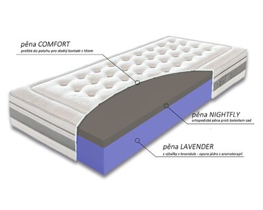 Matrace Orient - složení
