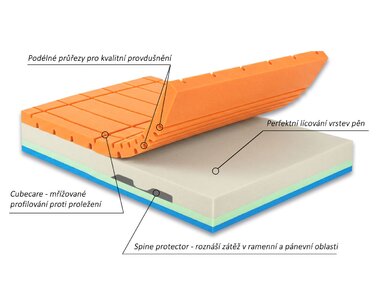 Prémiová středně tuhá ortopedická matrace ARMANDO, 25cm, 150kg, latex-gelová pěna