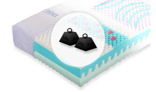 Matrace dle tvrdosti Matrace dle tvrdosti