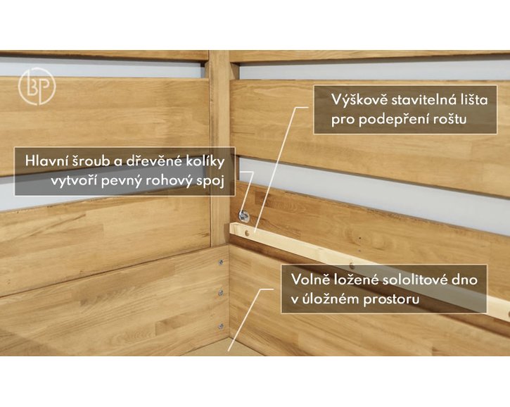 Rohové spojení postele Academia Rohové spojení postele Academia