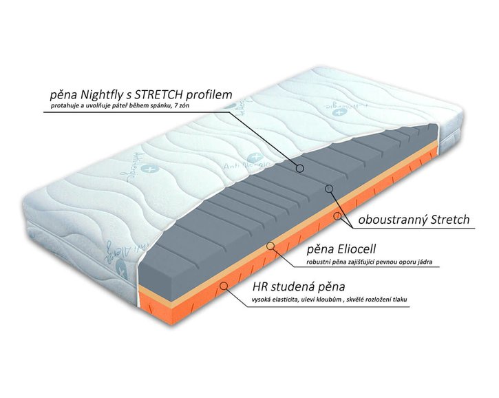 Ortopedická matrace Ergostretch složení