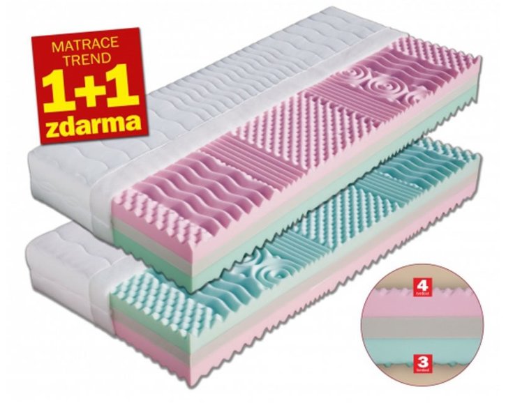 Sendvičová matrace LEONA 1+1, 22 cm, 140kg