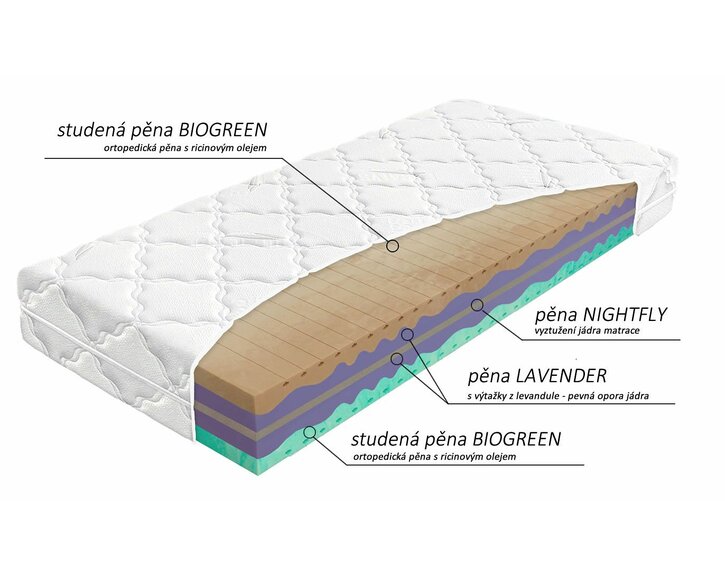 Složení tvrdší zdravotní matrace Biogreen XXL