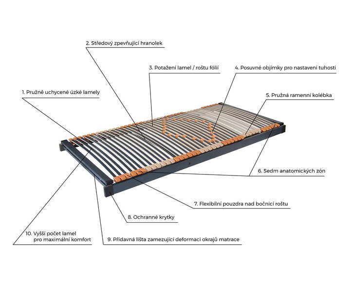 Vyklápěcí lamelový rošt TRIOFLEX KOMBI P - pravý, 42 lamel