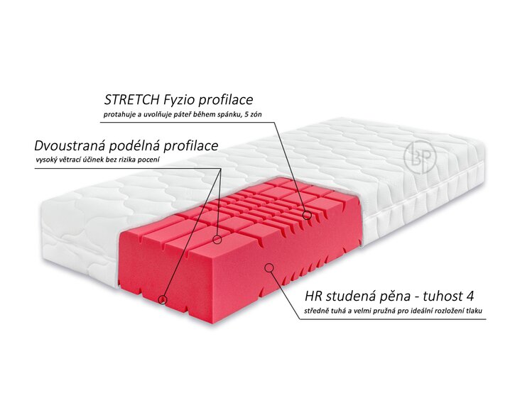 Ahornflex systém - Ortopedická matrace Arelia Plus, 22 cm