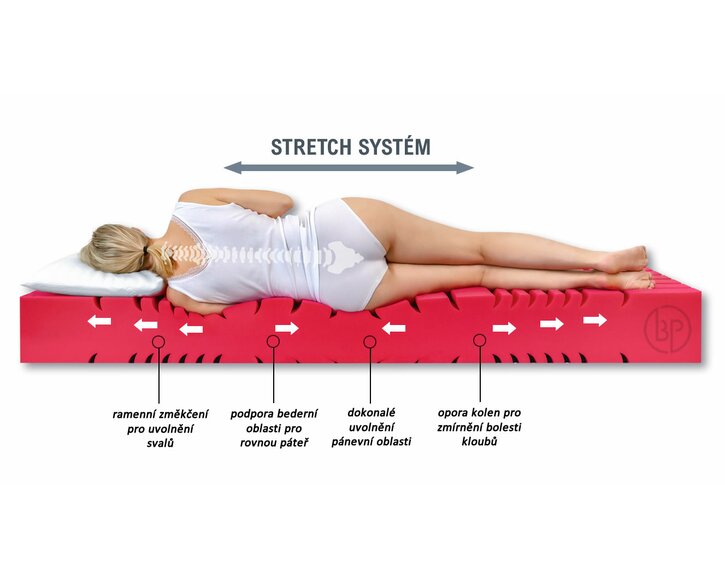 Ortopedická matrace Arelia Plus, 22 cm - složení
