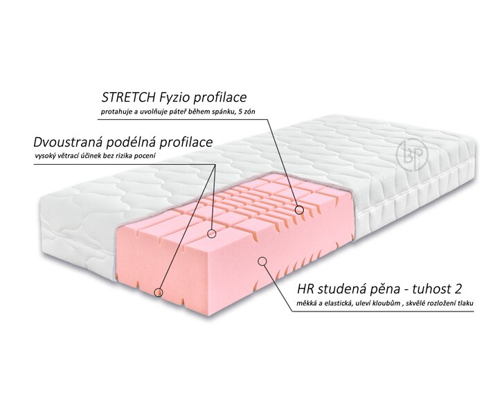 Ahornflex systém - Ortopedická matrace Arelia Soft, 24cm