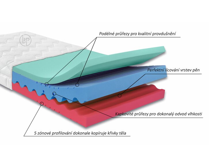 Ahornflex systém matrace Dia Relax HI