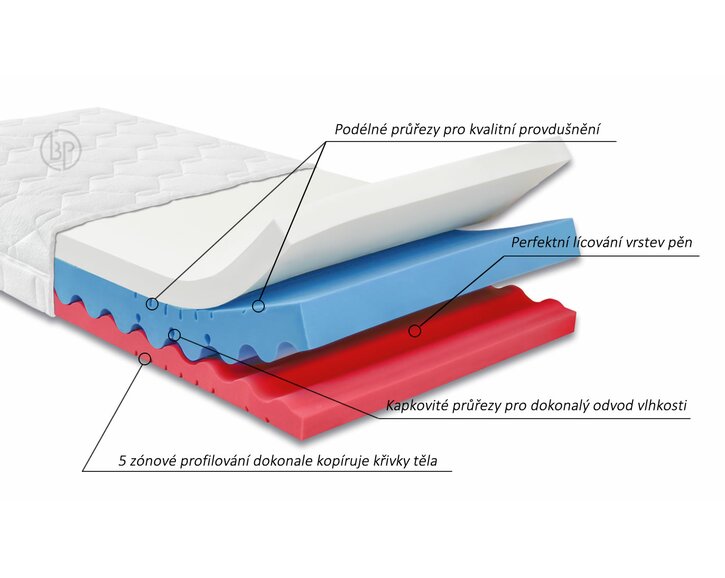 Ahornflex systém matrace Dia Visco HI, 22cm