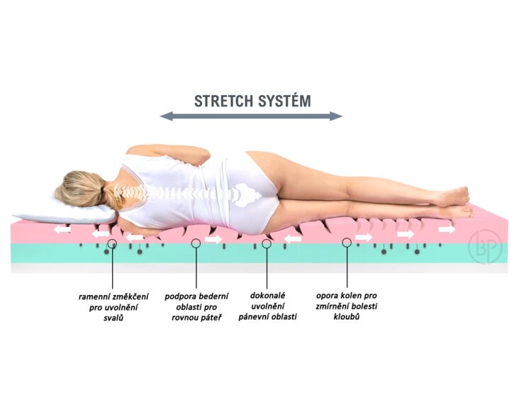 Fyzio Systém - matrace Gravity Soft, 25cm