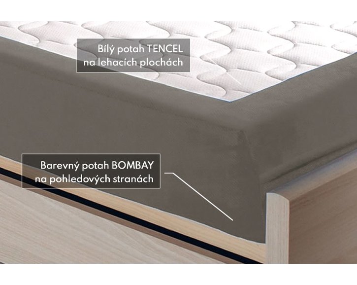 Matrace Remira - potahy Matrace Remira - potahy