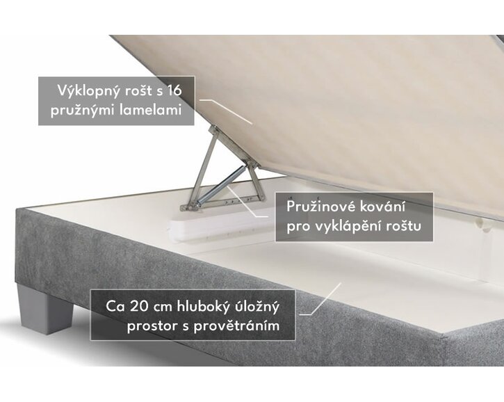 Test a recenze - postel Variant 140 s dlouhým čelem Test a recenze - postel Variant 140 s dlouhým čelem