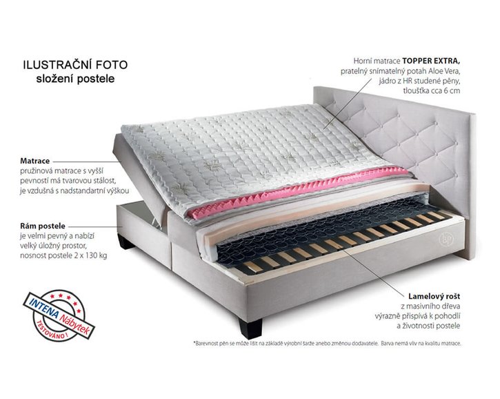 Americká postel boxspring s úložným prostorem DIVA