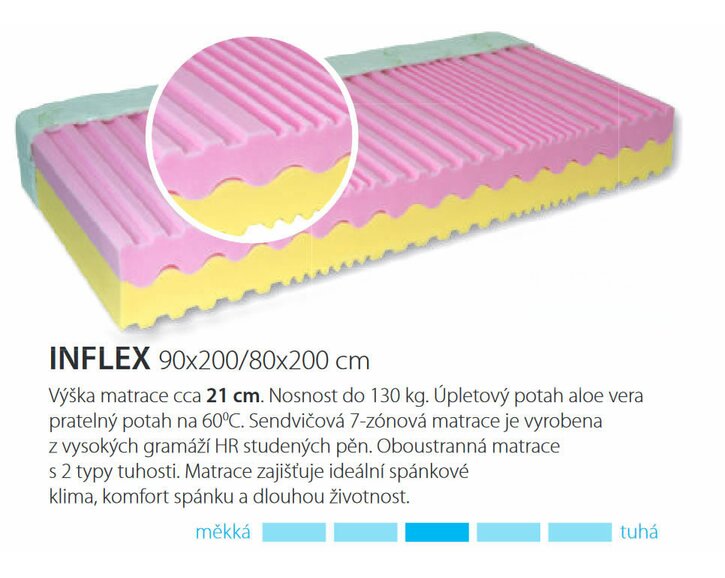 Středně tvrdá zdravotní matrace Andora - test a recenze