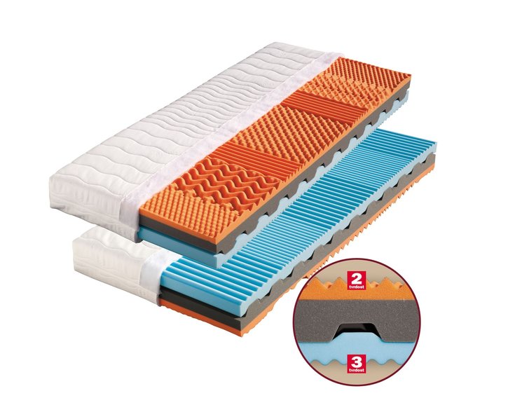 Měkká zdravotní matrace RONDA 19cm, 80x200cm, 120kg, BIO pena