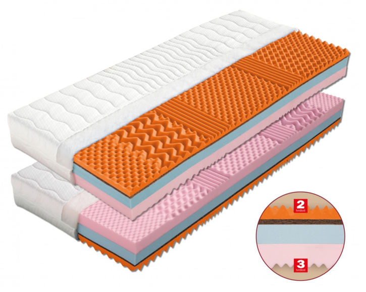 Matrace Capri - test a recenze