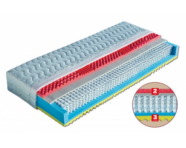 Taštičková matrace Ester, výška 25 cm Taštičková matrace Ester, výška 25 cm