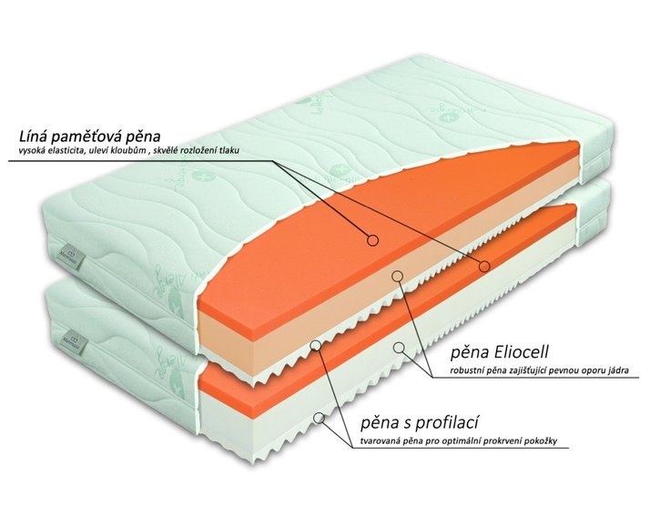 Zdravotní matrace BROOKLYN 1+1 Zdarma, líná pěna Zdravotní matrace BROOKLYN 1+1 Zdarma, líná pěna