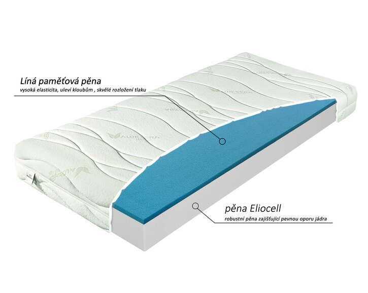 Měkčí zdravotní matrace ARÉNA, líná pěna