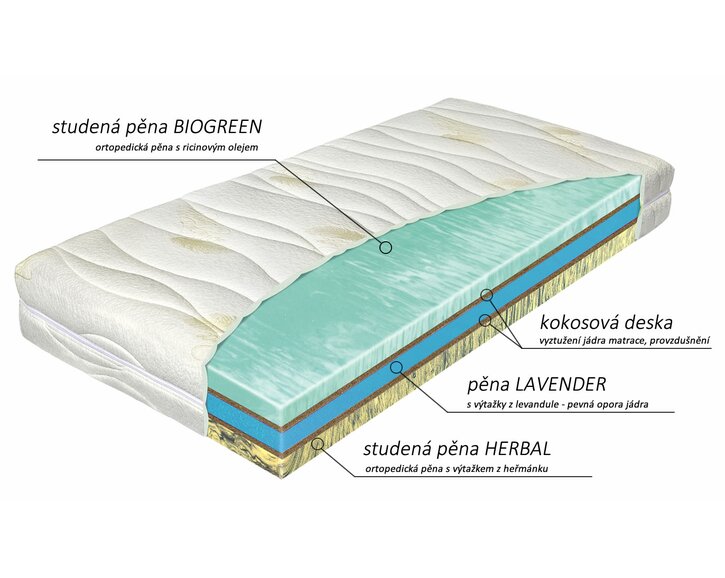 Složení tvrdší zdravotní matrace Biotherm