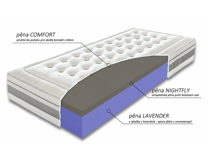 Matrace Orient - složení