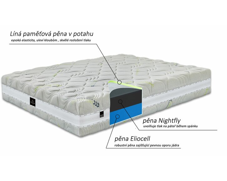 Složení ortopedické matrace S-Remo