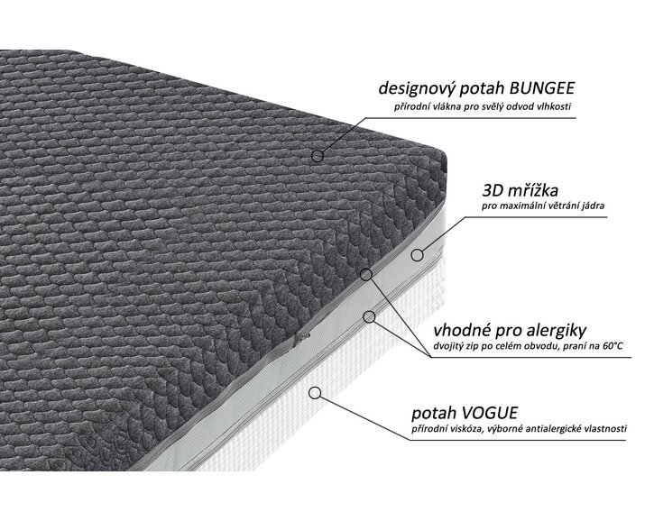 Prémiová středně tuhá ortopedická matrace ARMANDO, 25cm, 150kg, latex-gelová pěna