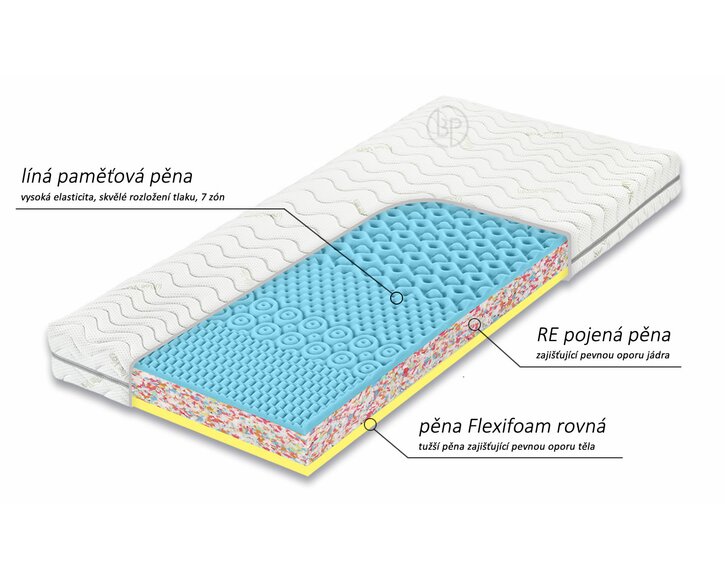 matrac Atlas Visco - zložení matrac Atlas Visco - zložení