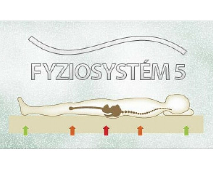 Chladivá matrace Polargel Superior, 20 cm Chladivá matrace Polargel Superior, 20 cm