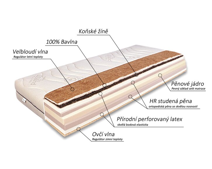Složení - Středně tuhá přírodní matrace HORSE Bio