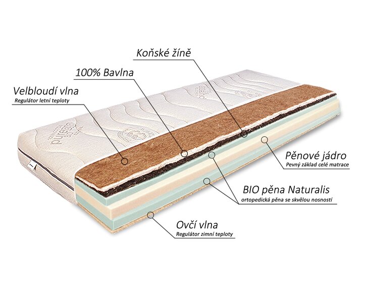 Složení - Středně tuhá přírodní matrace HORSE Bio