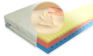 Matrace s paměťovou pěnou Matrace s paměťovou pěnou